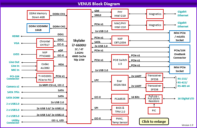 Venus: Processor Modules, Rugged, wide-temperature SBCs in PC/104, PC/104-<i>Plus</i>, EPIC, EBX, and other compact form-factors., 3.5 Inch